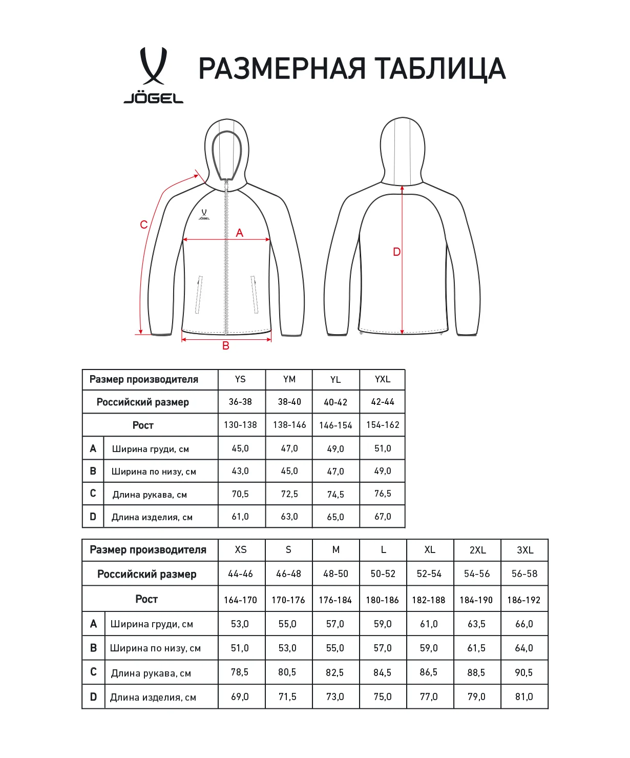 Реальное фото Куртка ветрозащитная JÖGEL CAMP Rain Jacket, желтый от магазина Спортев
