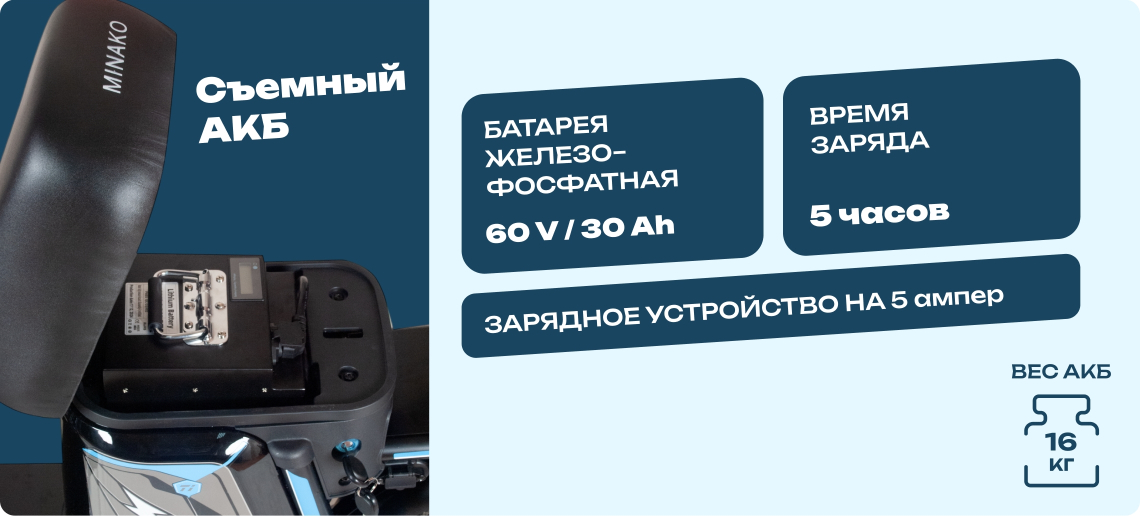 Реальное фото Электровелосипед Minako Titan 2.0 от магазина Спортев