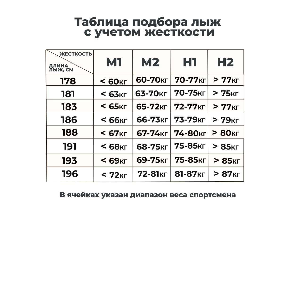 Реальное фото Беговые лыжи STC Brados Pro Skate Air 048635 от магазина Спортев